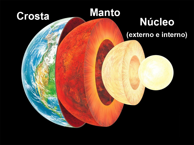 Camadas-da-Terra